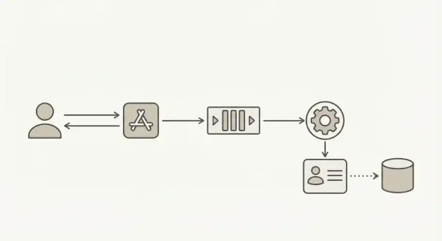 Async email validation patterns for fast, reliable signups