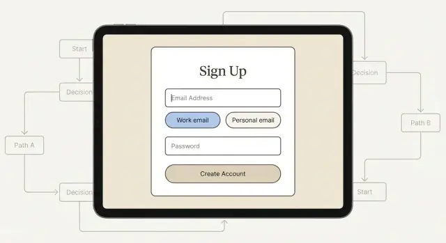 Require a Work Email? A Decision Framework for B2B Trials