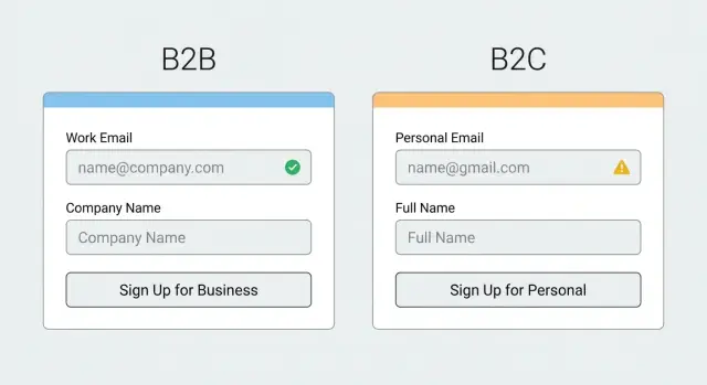 Email validation for B2B vs B2C: how to set signup rules