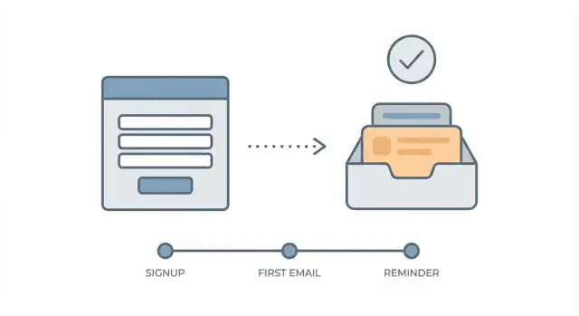 Double opt-in email without killing conversions: copy and timing